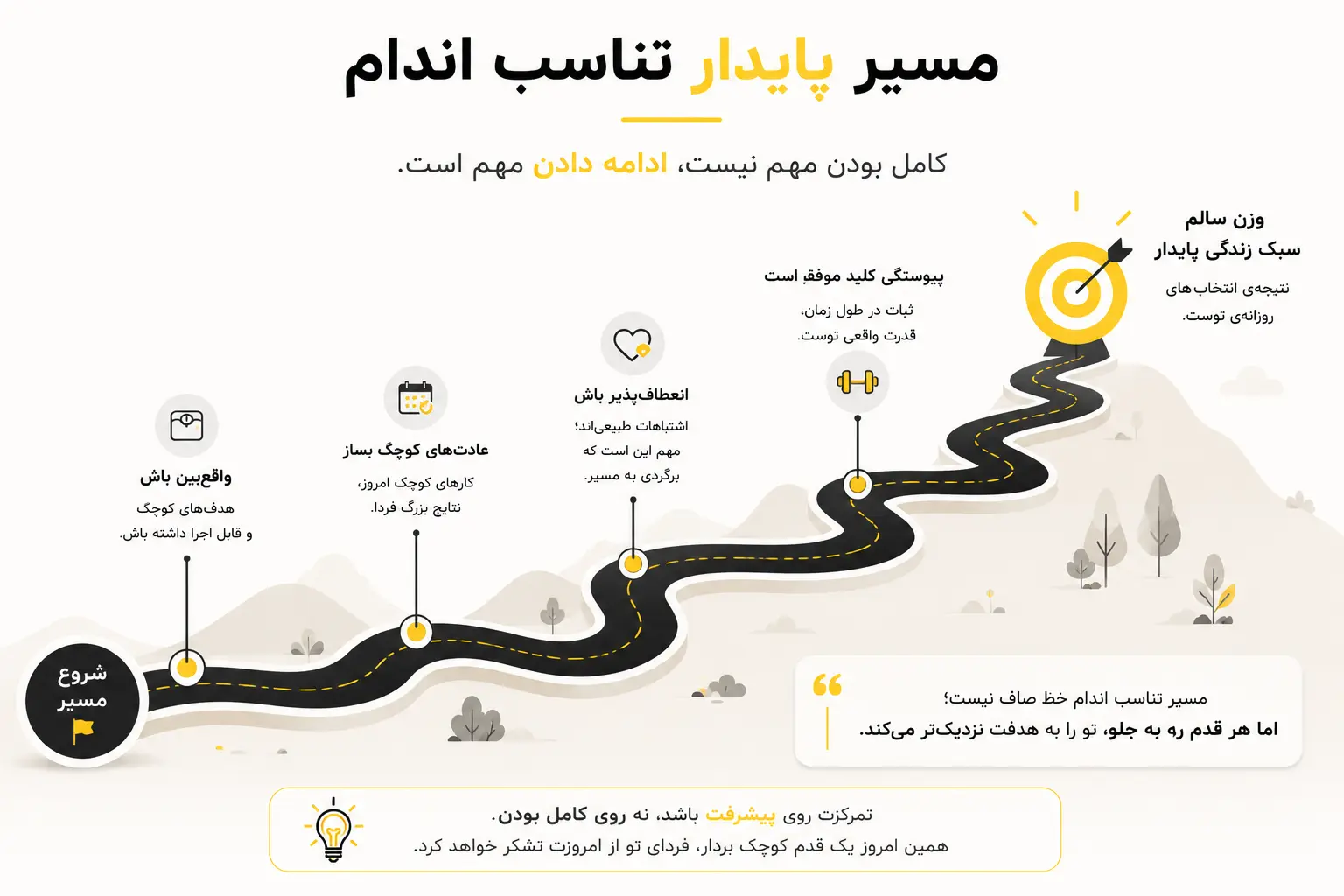 مسیر پایدار تناسب اندام با عادت‌های کوچک و رژیم منعطف برای جلوگیری از بازگشت وزن