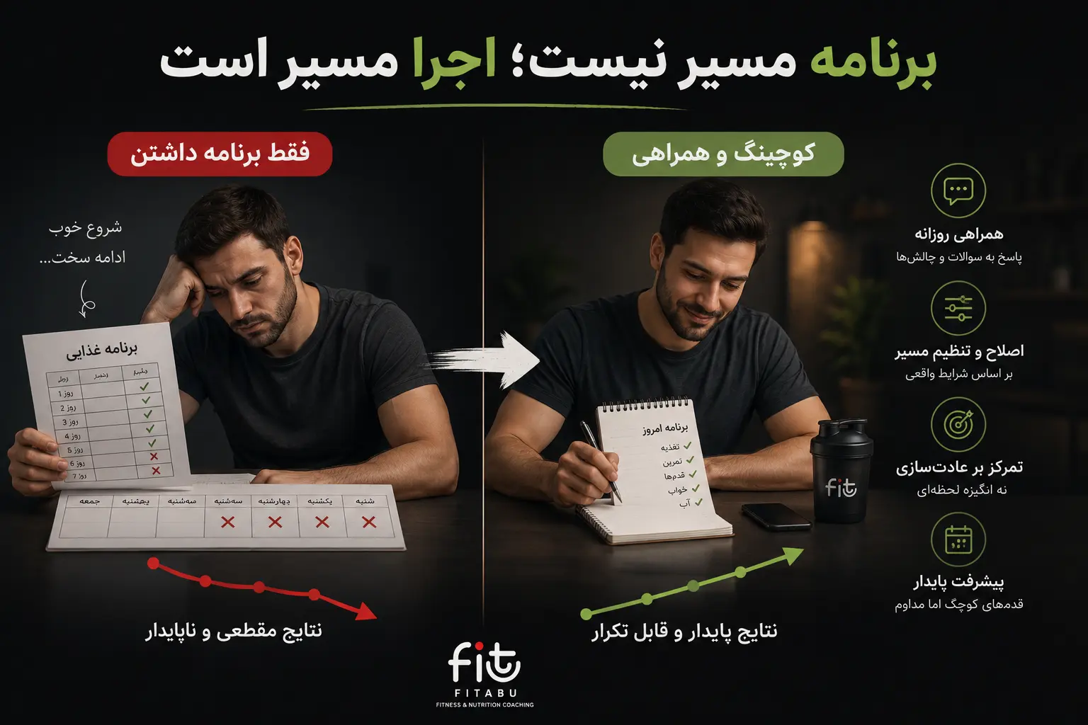 تفاوت برنامه غذایی و کوچینگ تناسب اندام؛ مسیر کوتاه رژیم در مقابل ساخت عادت و همراهی برای تغییر پایدار
