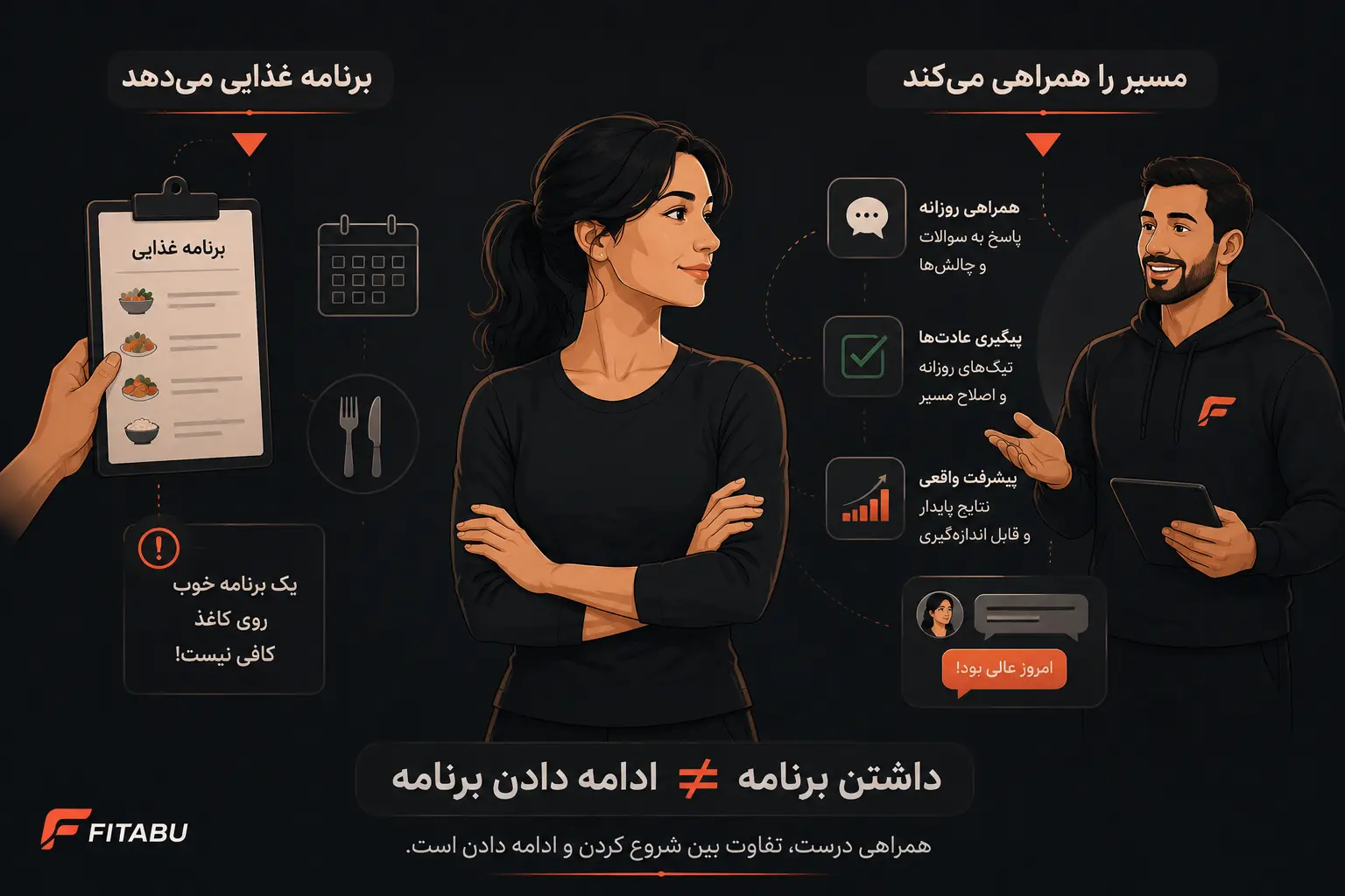 تفاوت رژیم غذایی و کوچینگ تناسب اندام؛ برنامه غذایی در مقابل همراهی روزانه و ساخت عادت‌های پایدار
