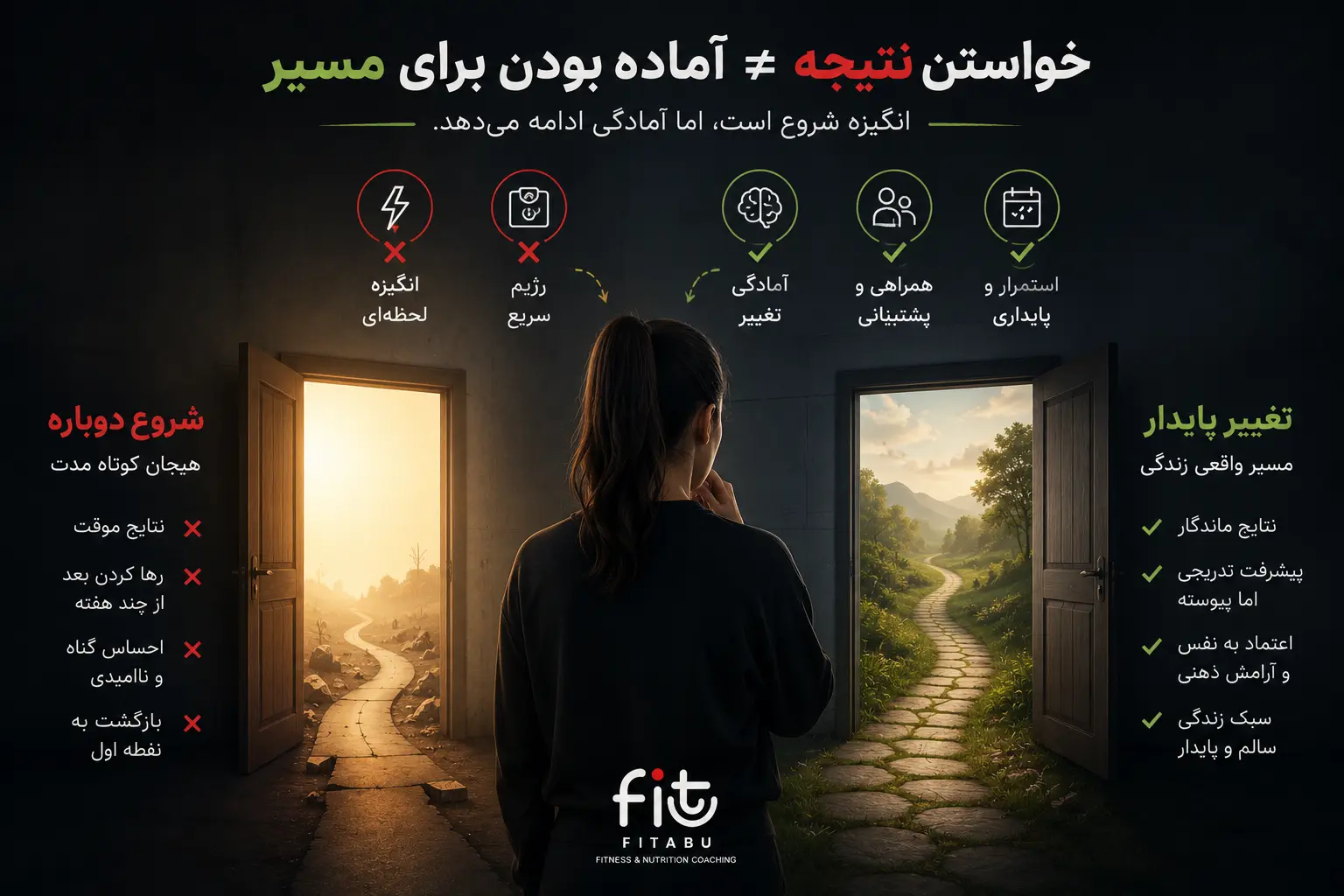 تصویر مفهومی آمادگی برای تغییر سبک زندگی؛ تفاوت بین شروع‌های تکراری و ساخت مسیر پایدار در کوچینگ تناسب اندام