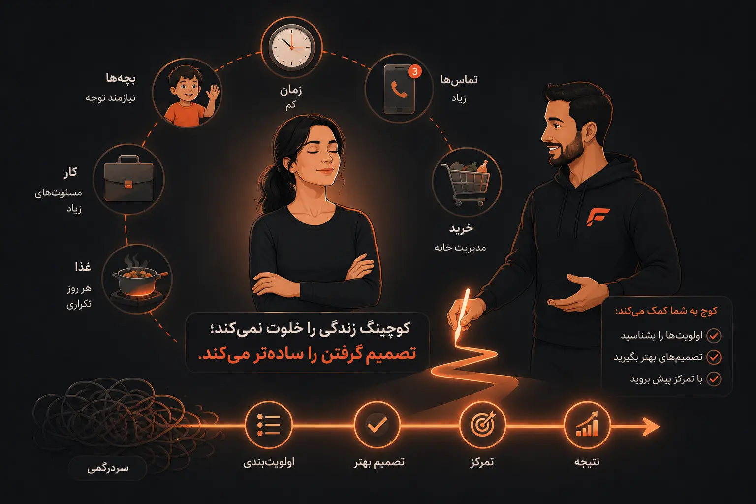 کوچینگ تناسب اندام برای افراد پرمشغله؛ مدیریت تغذیه و عادت‌های سالم در کنار مسئولیت‌های روزمره زندگی